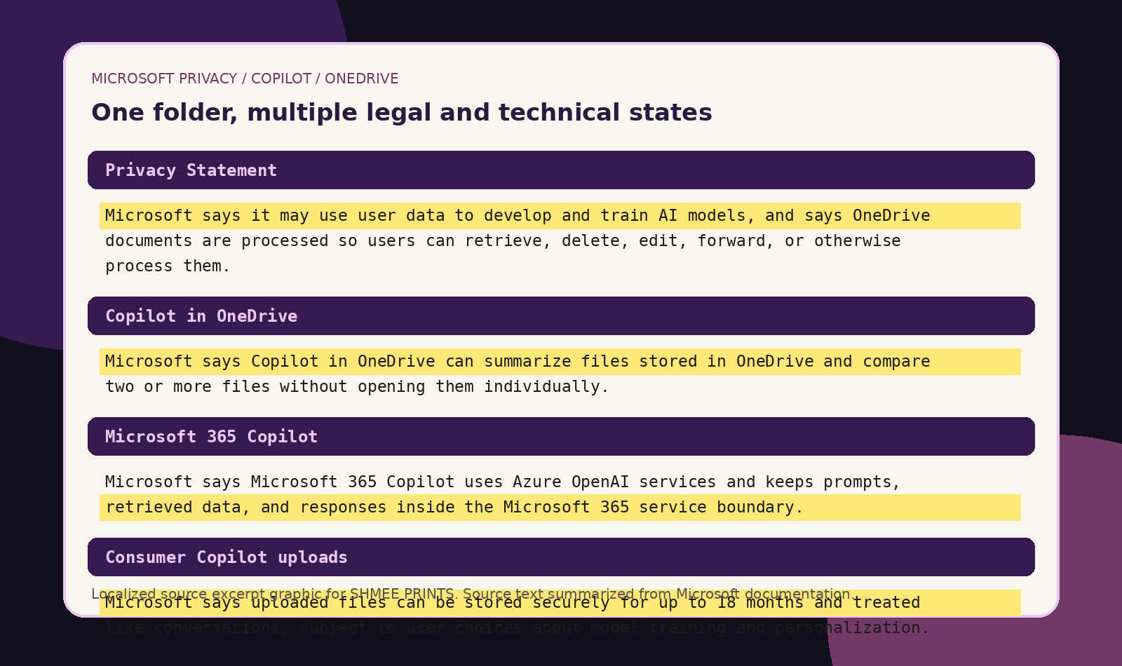 Aftermath archive image showing OneDrive icon meanings and Microsoft AI policy language