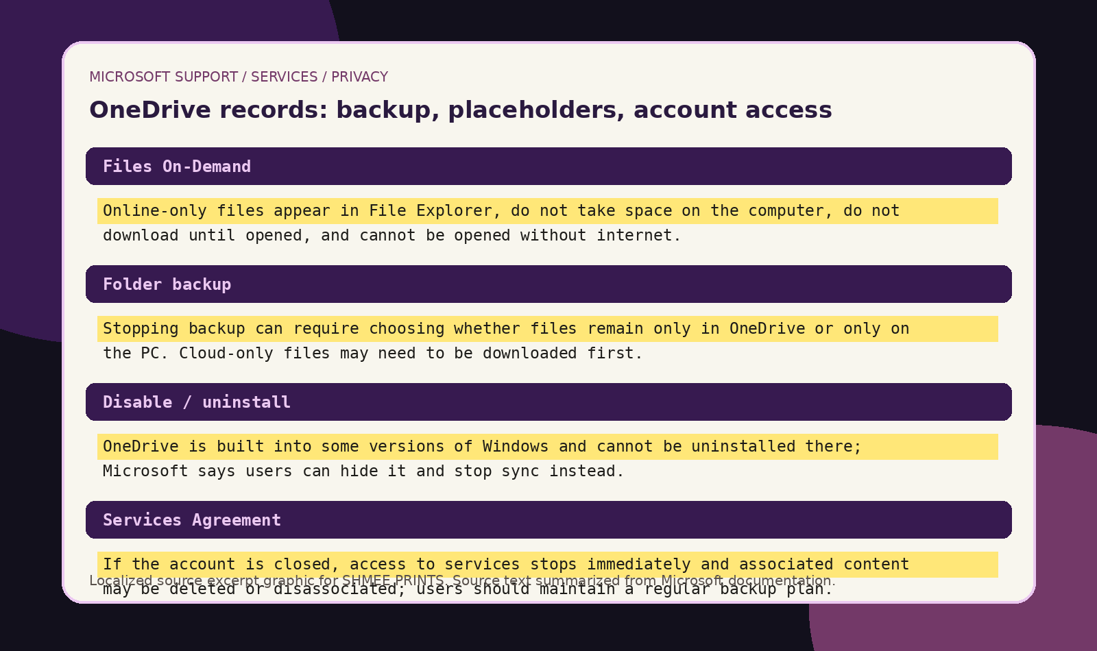 Microsoft records archive image highlighting privacy and OneDrive documentation